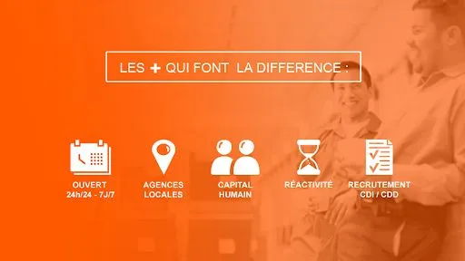 R.A.S Intérim Veauche à Veauche