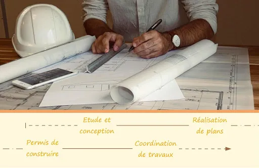 TB Maîtrise d'Oeuvre à Veauche